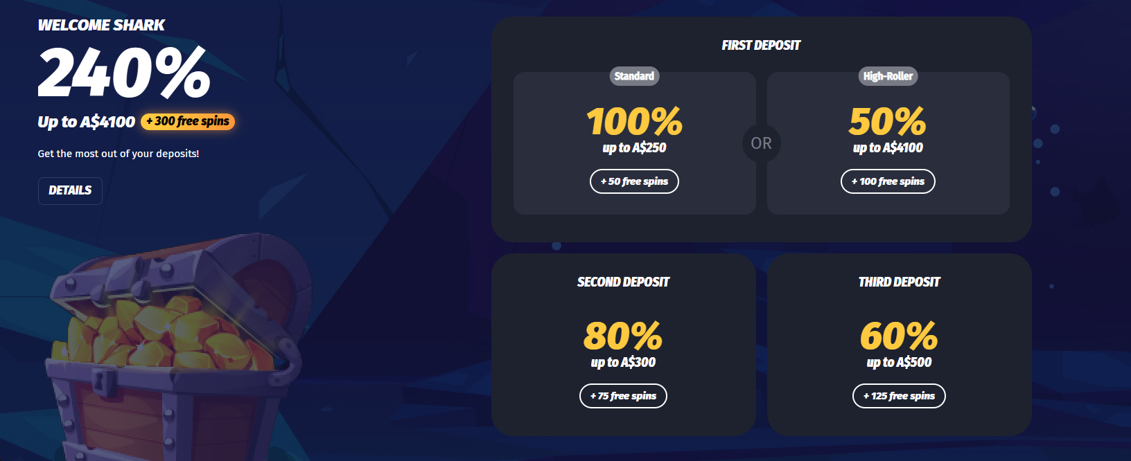 WinShark Casino Deposit Bonus - Welcome Offer for Australian Players